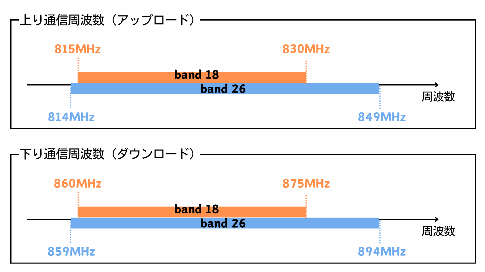 moto 64g 5Gは楽天モバイルで使える?周波数バンドから確認してみた | 楽天モバイル比較ナビ